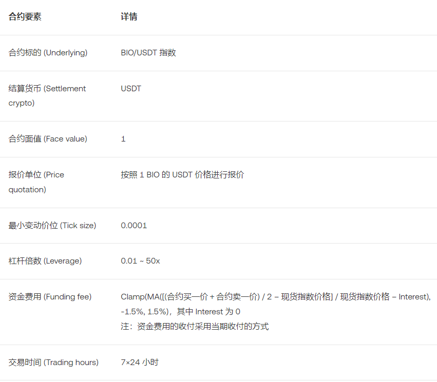欧易关于 BIO 杠杆交易、永续合约及简单赚币上线的公告