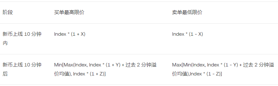 欧易关于上线 SONIC (Sonic SVM) 现货交易的公告