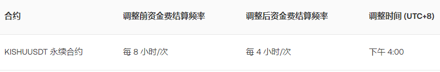 欧易关于 KISHUUSDT 合约资金费结算频率调整的公告