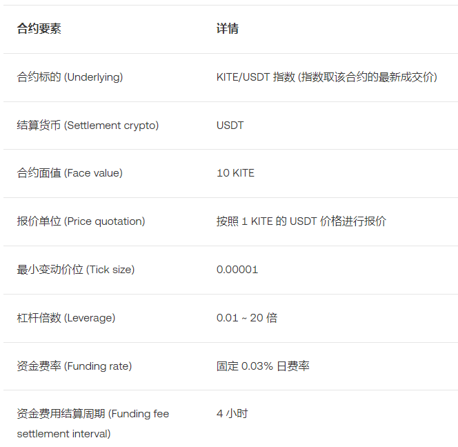 欧易关于 KITE (Kite AI) 盘前永续合约正式上线的公告